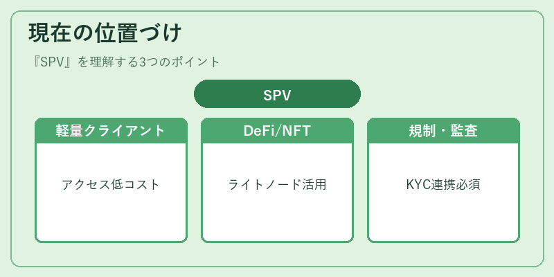 現在の位置づけ(SPV)の図解