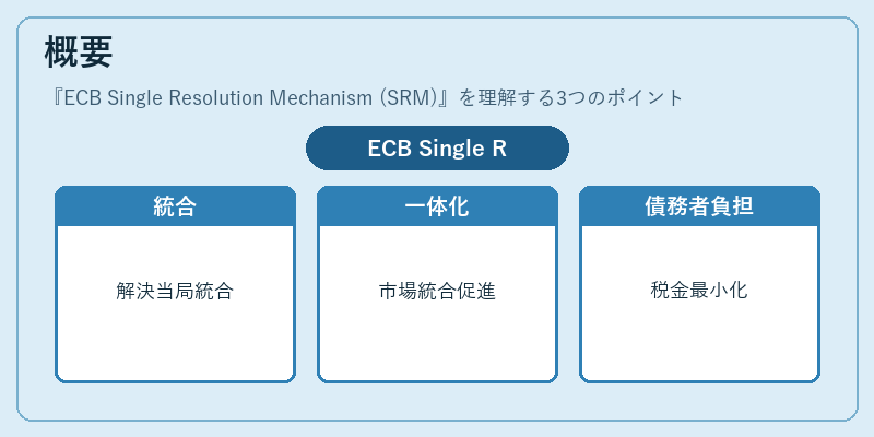 概要(ECB Single Resolution Mechanism (SRM))の図解