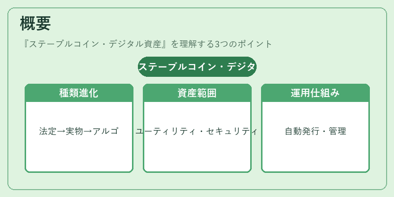 概要(ステーブルコイン・デジタル資産)の図解