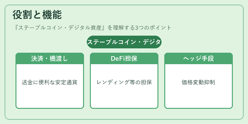 役割と機能(ステーブルコイン・デジタル資産)の図解