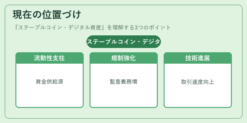 現在の位置づけ(ステーブルコイン・デジタル資産)の図解