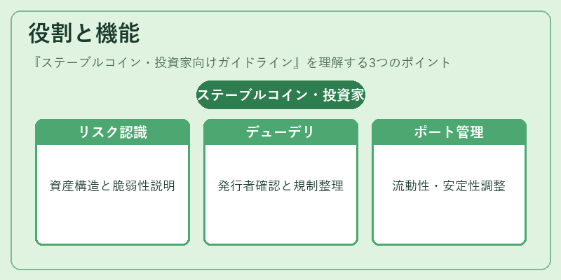 役割と機能(ステーブルコイン・投資家向けガイドライン)の図解