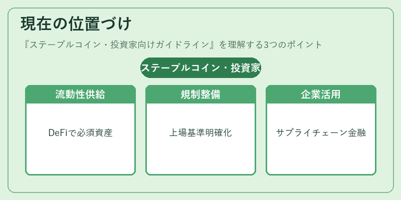 現在の位置づけ(ステーブルコイン・投資家向けガイドライン)の図解