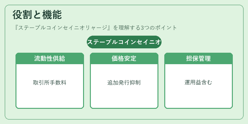 役割と機能(ステーブルコインセイニオリャージ)の図解