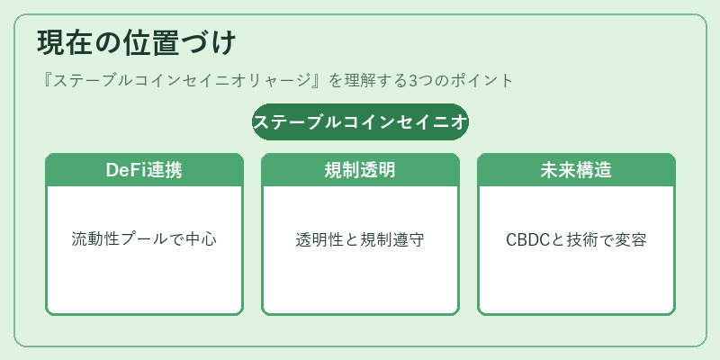 現在の位置づけ(ステーブルコインセイニオリャージ)の図解