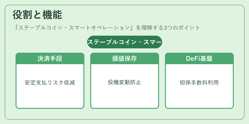 役割と機能（ステーブルコイン・スマートオペレーション）の図解