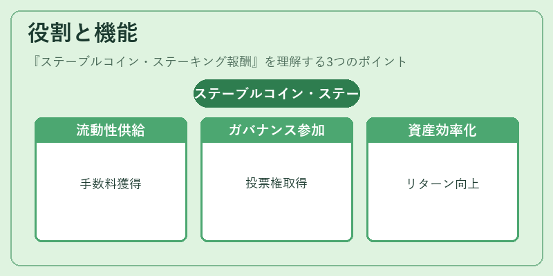 役割と機能(ステーブルコイン・ステーキング報酬)の図解