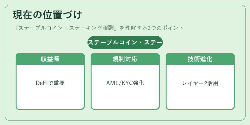 現在の位置づけ(ステーブルコイン・ステーキング報酬)の図解