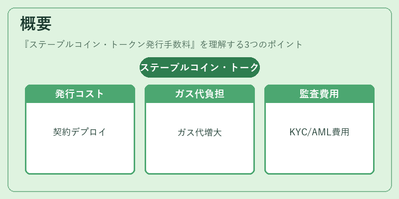 概要（ステーブルコイン・トークン発行手数料）の図解