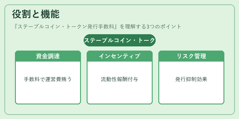 役割と機能（ステーブルコイン・トークン発行手数料）の図解