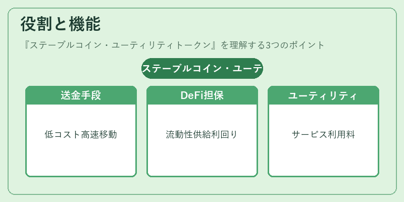 役割と機能（ステーブルコイン・ユーティリティトークン）の図解