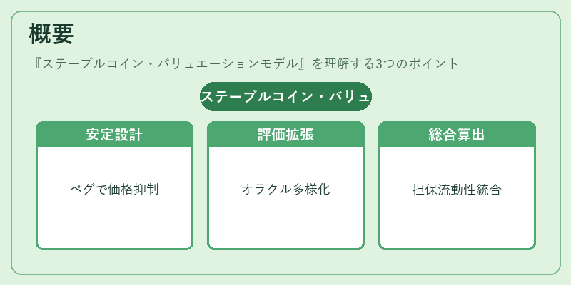 概要（ステーブルコイン・バリュエーションモデル）の図解