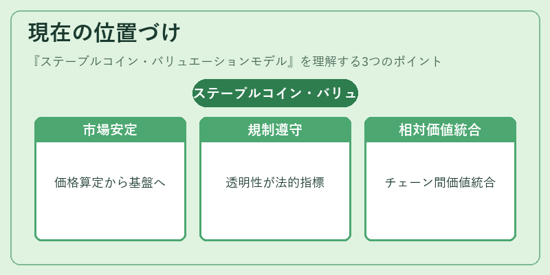 現在の位置づけ（ステーブルコイン・バリュエーションモデル）の図解