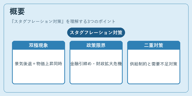 概要（スタグフレーション対策）の図解