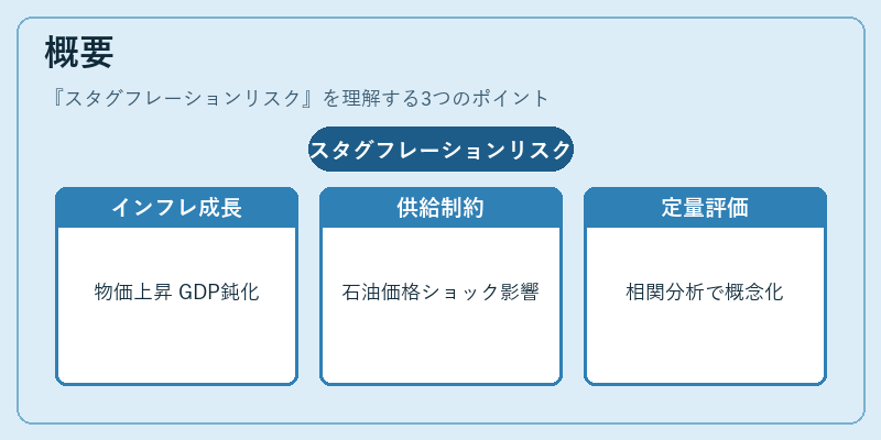 概要（スタグフレーションリスク）の図解