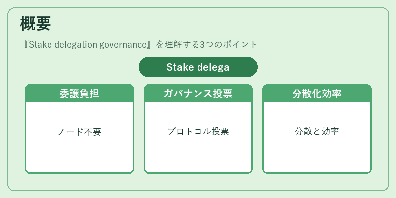 概要（Stake delegation governance）の図解