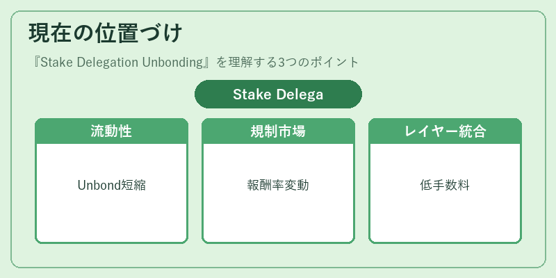 現在の位置づけ(Stake Delegation Unbonding)の図解
