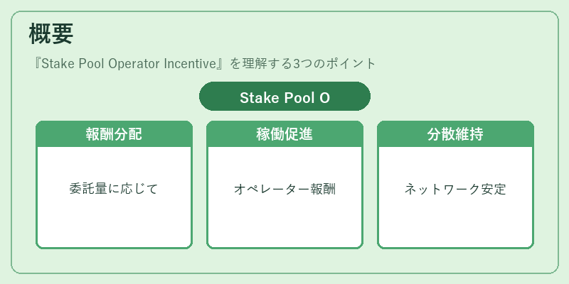 概要(Stake Pool Operator Incentive)の図解