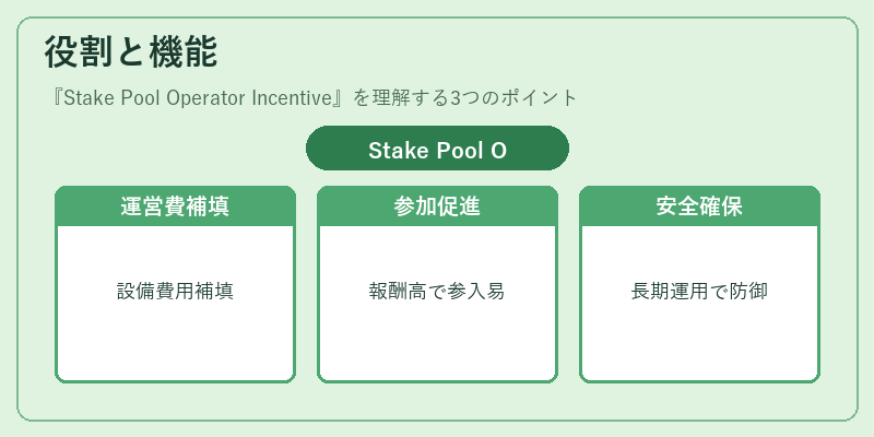役割と機能(Stake Pool Operator Incentive)の図解