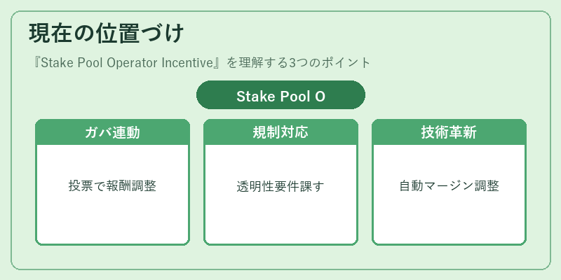 現在の位置づけ(Stake Pool Operator Incentive)の図解