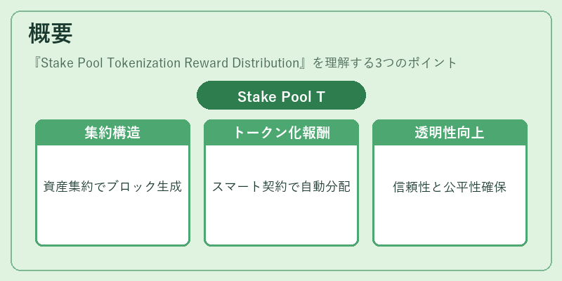 概要（Stake Pool Tokenization Reward Distribution）の図解