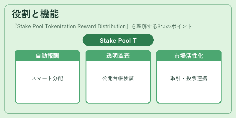 役割と機能（Stake Pool Tokenization Reward Distribution）の図解