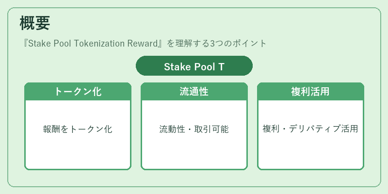 概要（Stake Pool Tokenization Reward）の図解
