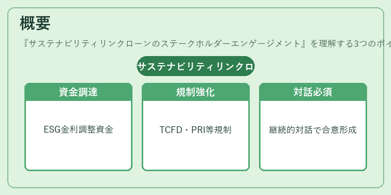 概要（サステナビリティリンクローンのステークホルダーエンゲージメント）の図解