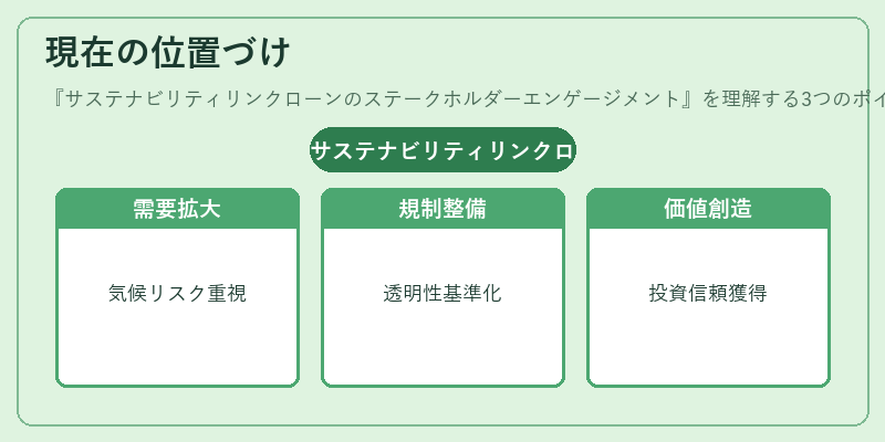 現在の位置づけ（サステナビリティリンクローンのステークホルダーエンゲージメント）の図解