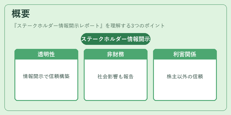 概要（ステークホルダー情報開示レポート）の図解