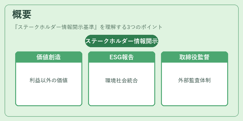 概要（ステークホルダー情報開示基準）の図解