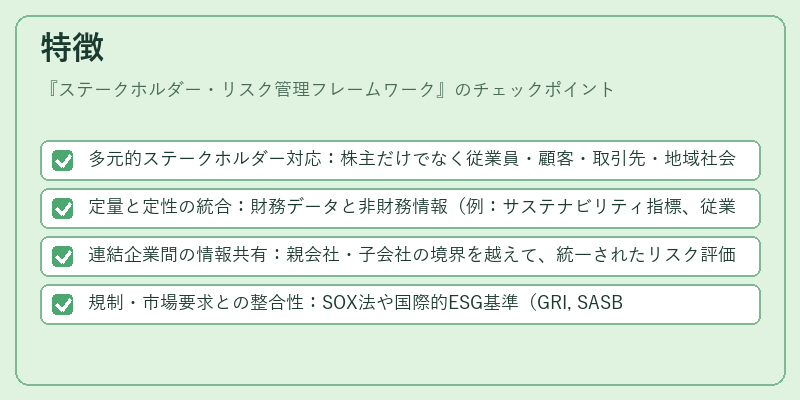 特徴（ステークホルダー・リスク管理フレームワーク）の図解