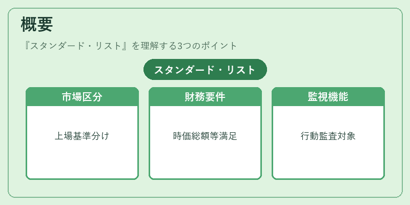 概要（スタンダード・リスト）の図解