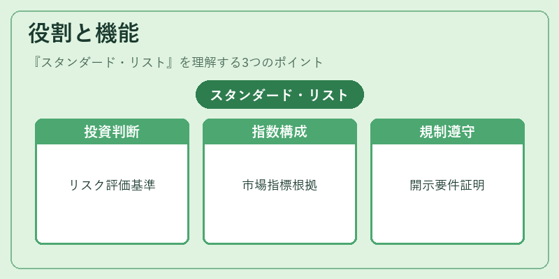役割と機能（スタンダード・リスト）の図解