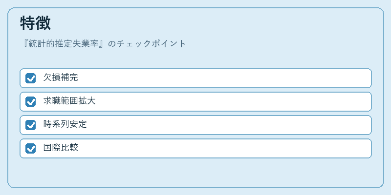 特徴（統計的推定失業率）の図解