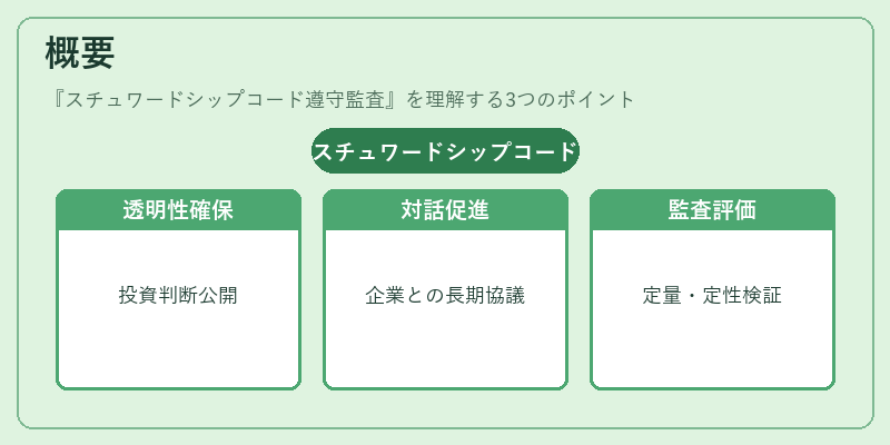 概要（スチュワードシップコード遵守監査）の図解