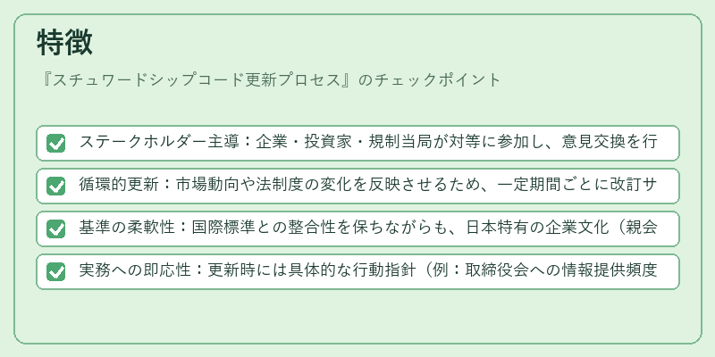 特徴(スチュワードシップコード更新プロセス)の図解
