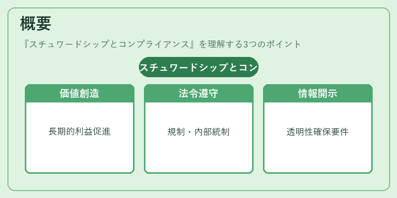 概要（スチュワードシップとコンプライアンス）の図解