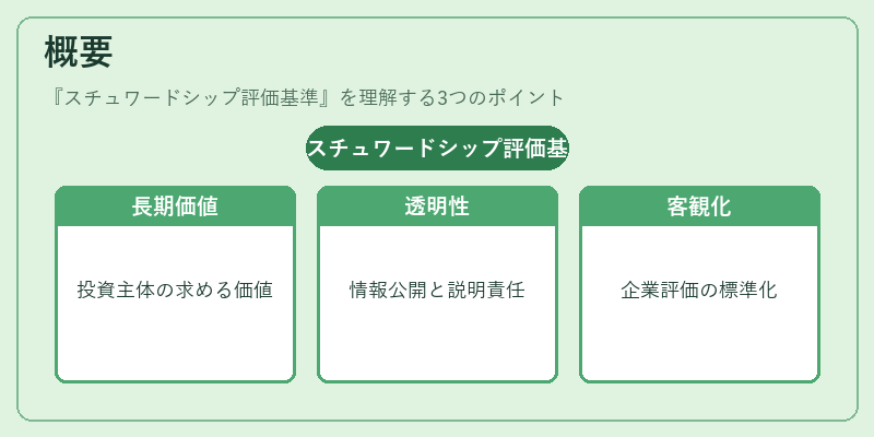 概要（スチュワードシップ評価基準）の図解