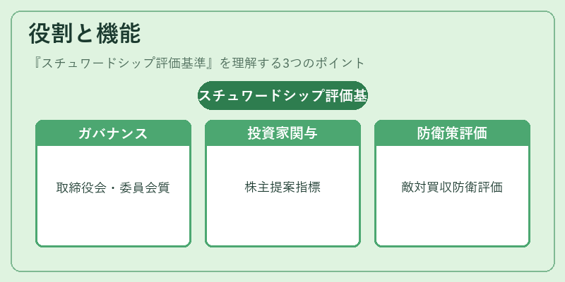 役割と機能（スチュワードシップ評価基準）の図解