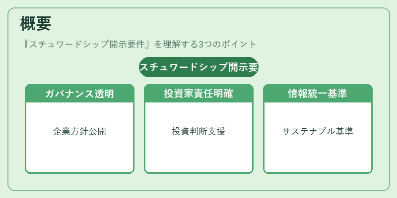 概要（スチュワードシップ開示要件）の図解