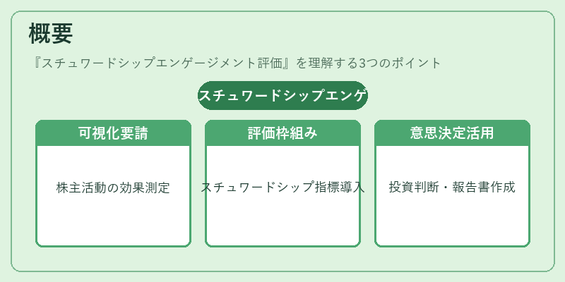 概要（スチュワードシップエンゲージメント評価）の図解