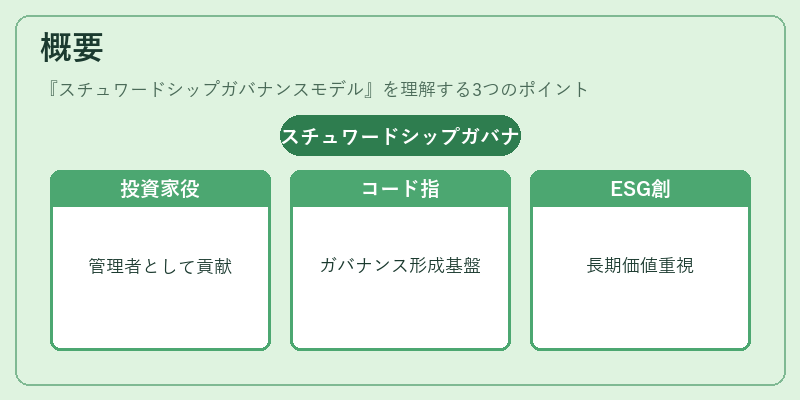概要（スチュワードシップガバナンスモデル）の図解