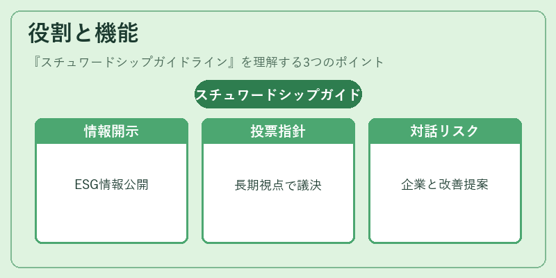 役割と機能（スチュワードシップガイドライン）の図解