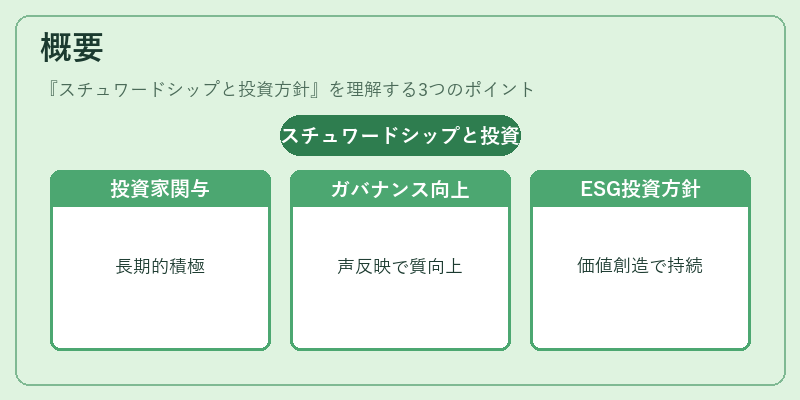 概要（スチュワードシップと投資方針）の図解