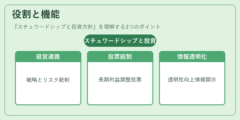 役割と機能（スチュワードシップと投資方針）の図解