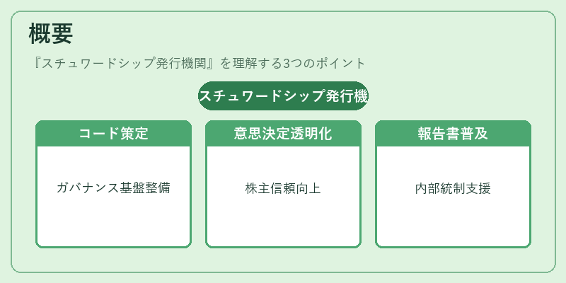 概要（スチュワードシップ発行機関）の図解