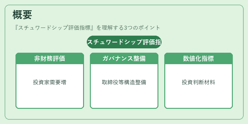 概要(スチュワードシップ評価指標)の図解