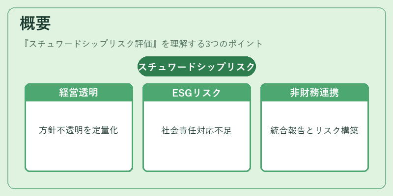 概要（スチュワードシップリスク評価）の図解