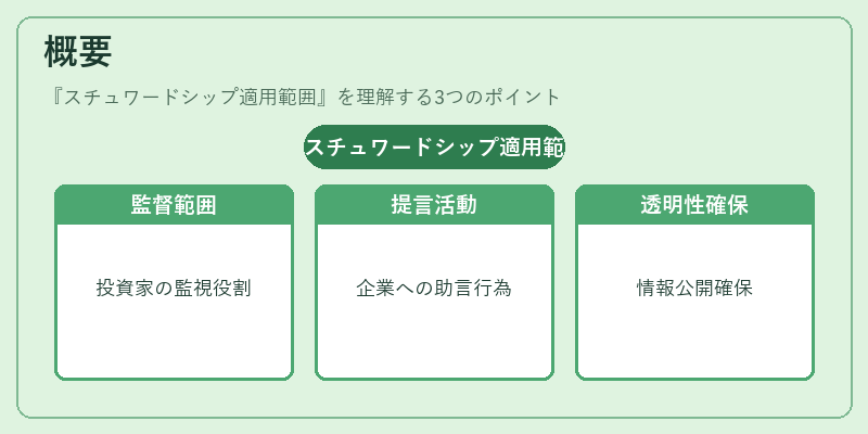 概要（スチュワードシップ適用範囲）の図解